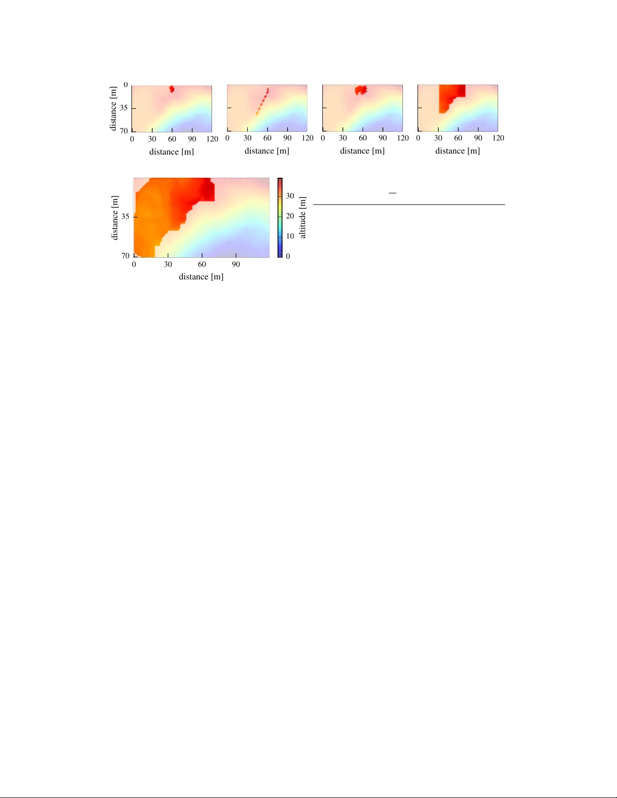 Safe Exploration in Finite Markov Decision Processes with Gaussian   Processes