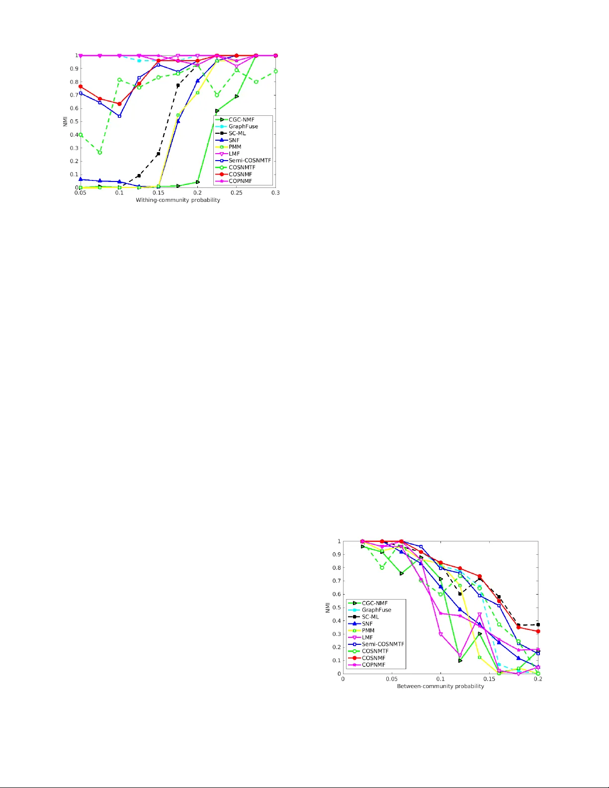 다중층 네트워크를 위한 비음수 행렬 분해 기반 복합 커뮤니티 탐색