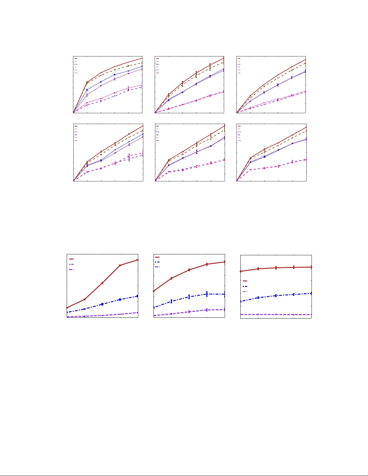연속시간 확산 네트워크에서 다중 제품 영향력 최대화의 확장성과 효율성