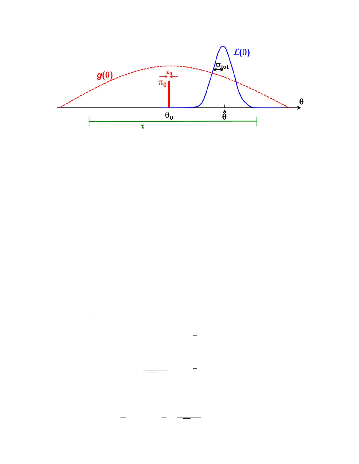 제프리스‑린들리 역설과 고에너지 물리학에서의 발견 기준