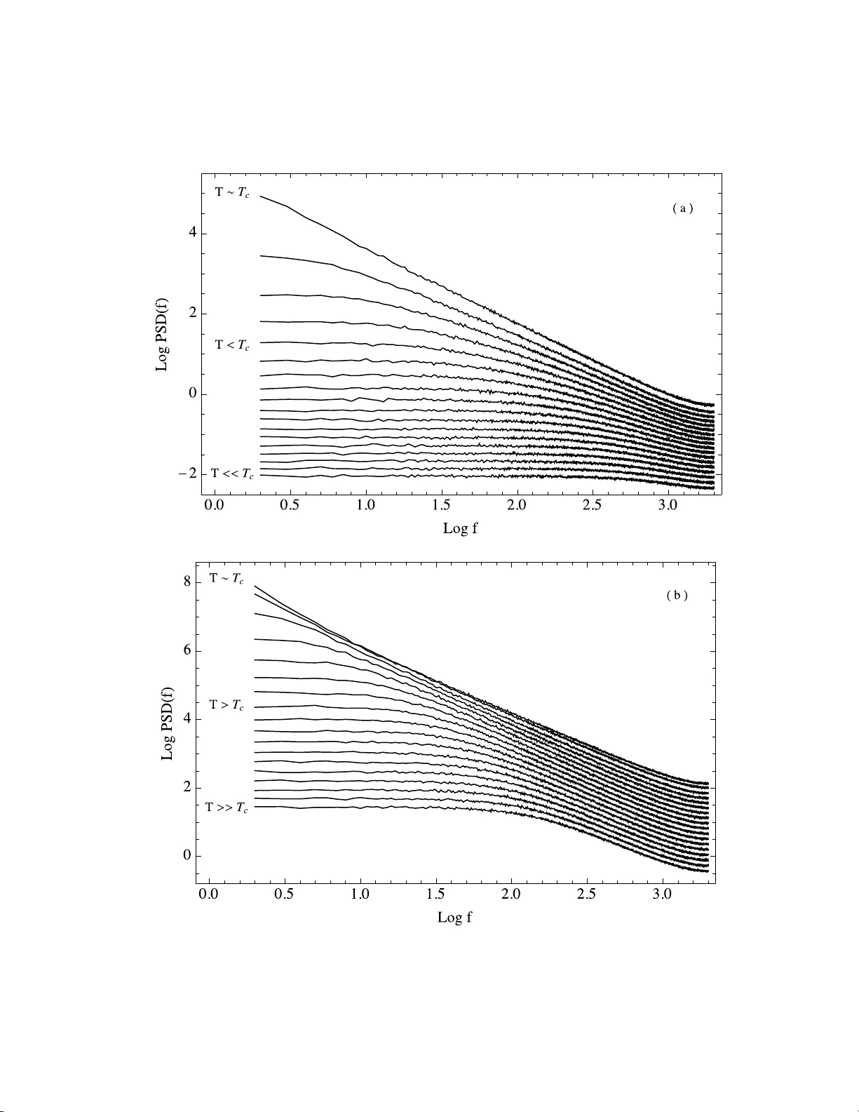 이징 모델에서 찾은 위기 전조, 임계점에서의 시간적 상관관계 증가