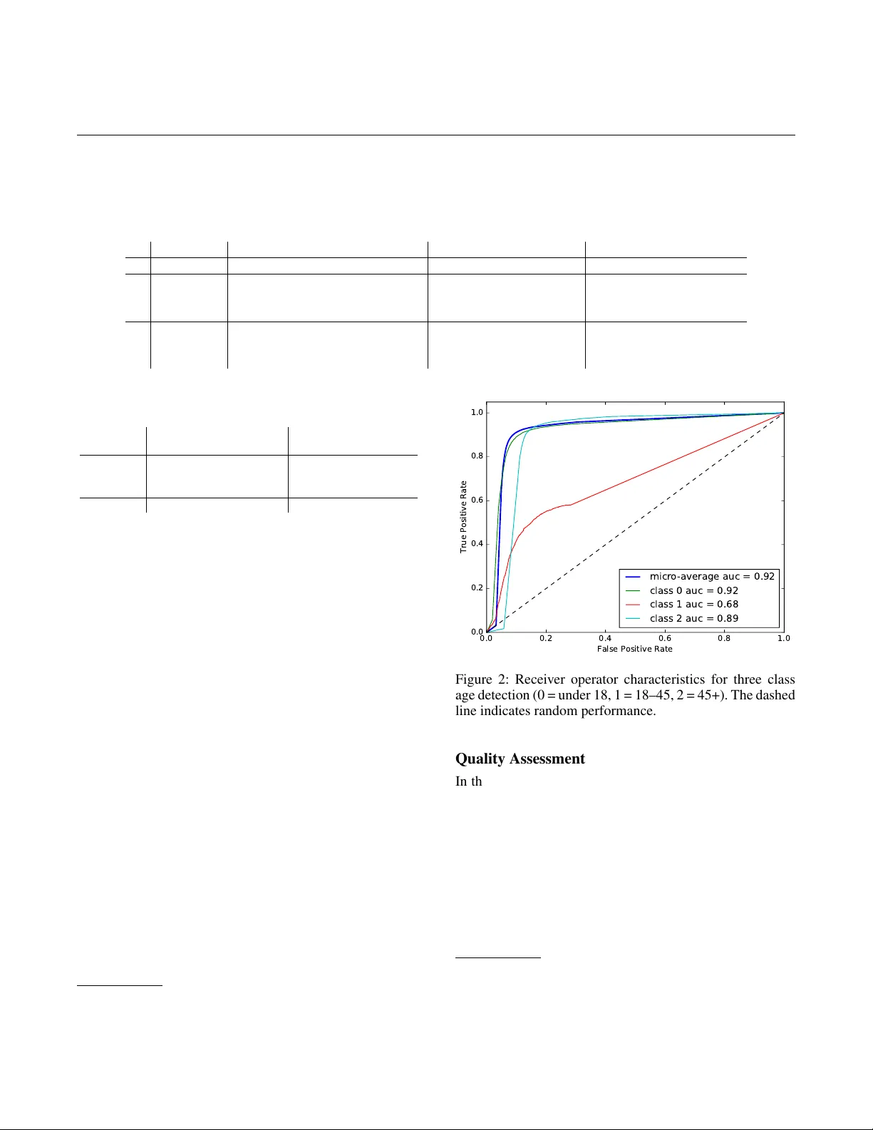 팔로우만으로 트위터 사용자 연령을 추정하는 베이지안 모델