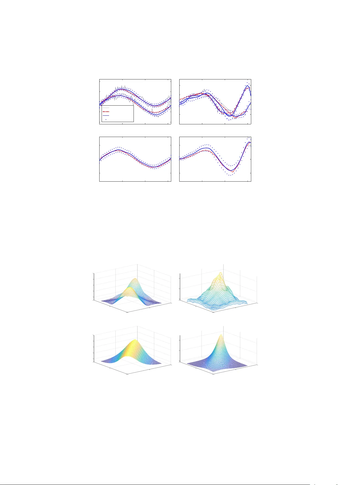 BFDA: A Matlab Toolbox for Bayesian Functional Data Analysis