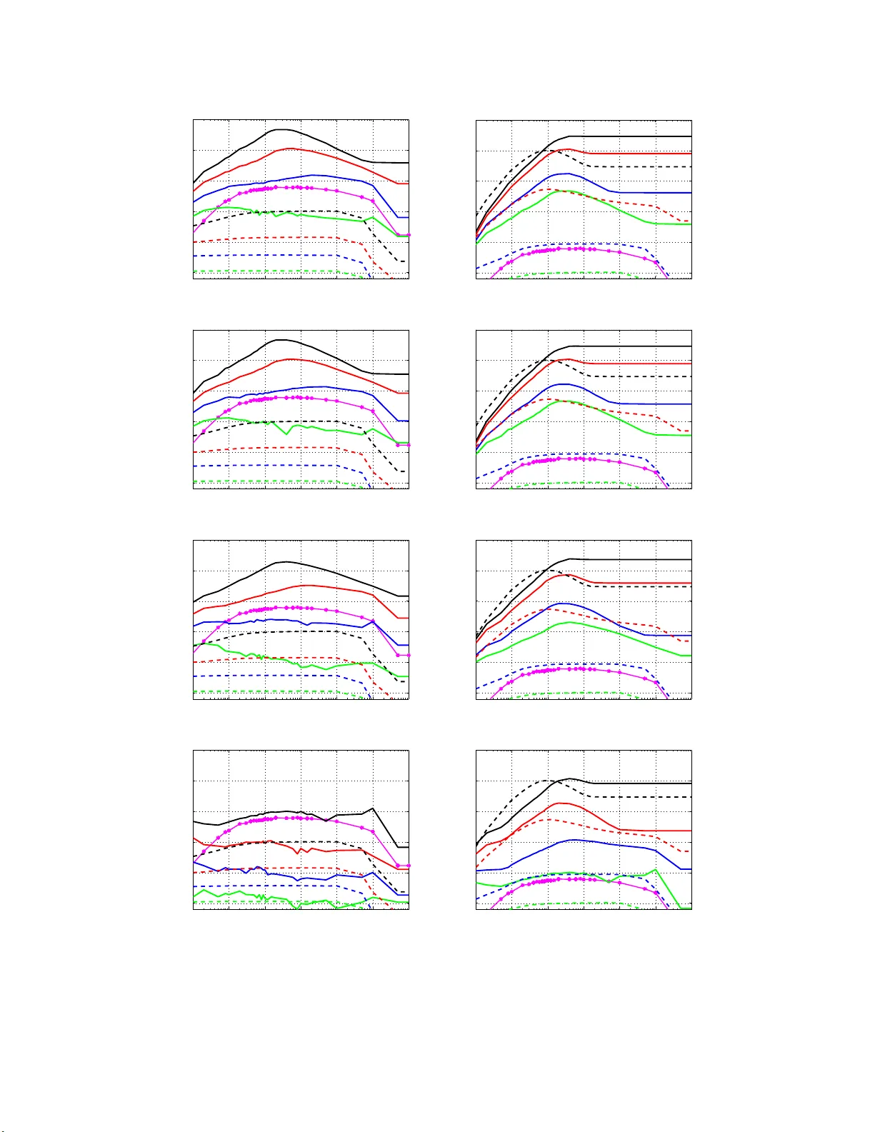 정규화 랜덤 푸리에 특징과 GMM 커널의 선형화 비교