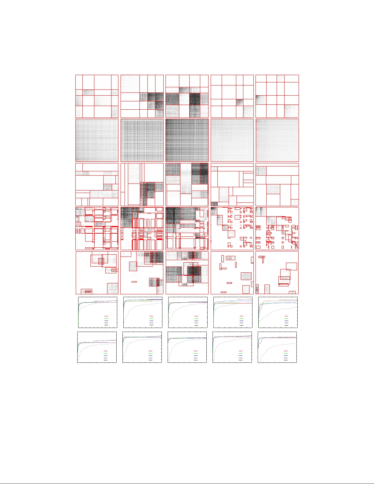 스톡캐스틱 패칭 프로세스 효율적인 다차원 데이터 파티셔닝