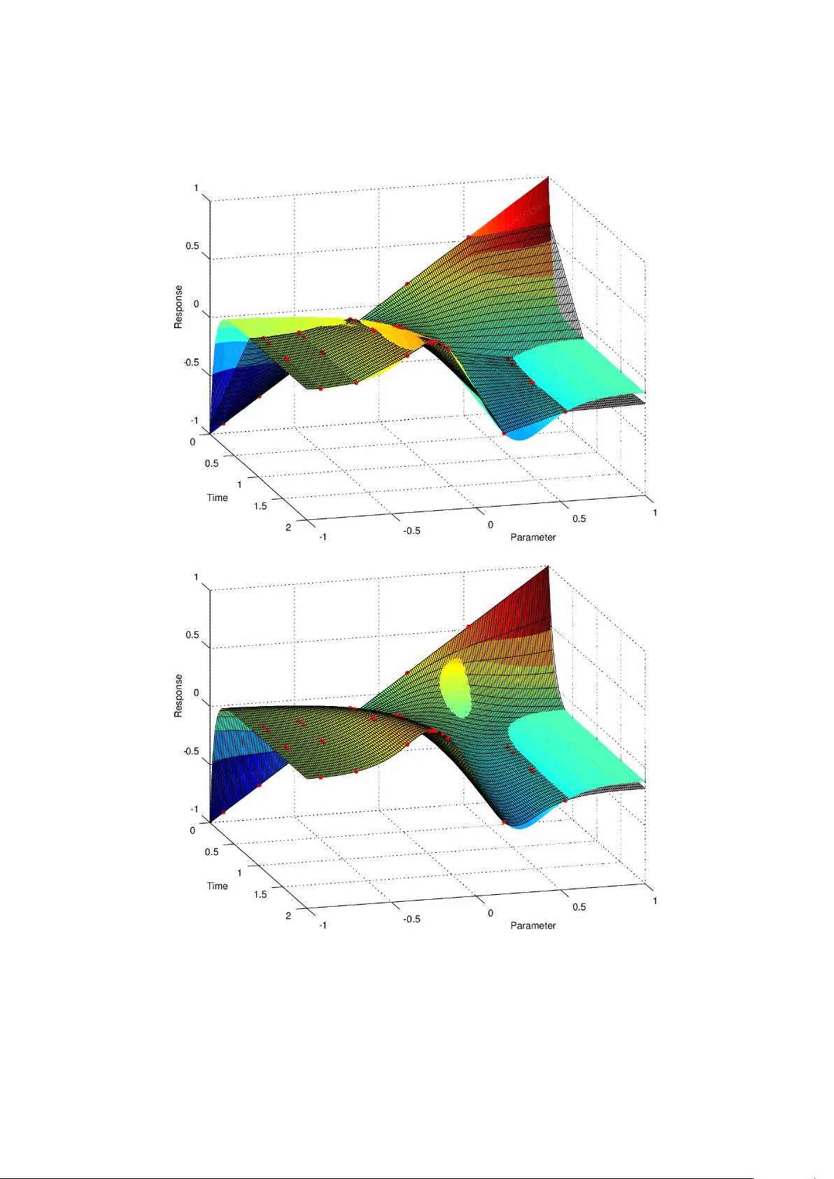 도시 배수 시뮬레이터를 위한 데이터‑기반·기계론적 에뮬레이터 성능 비교