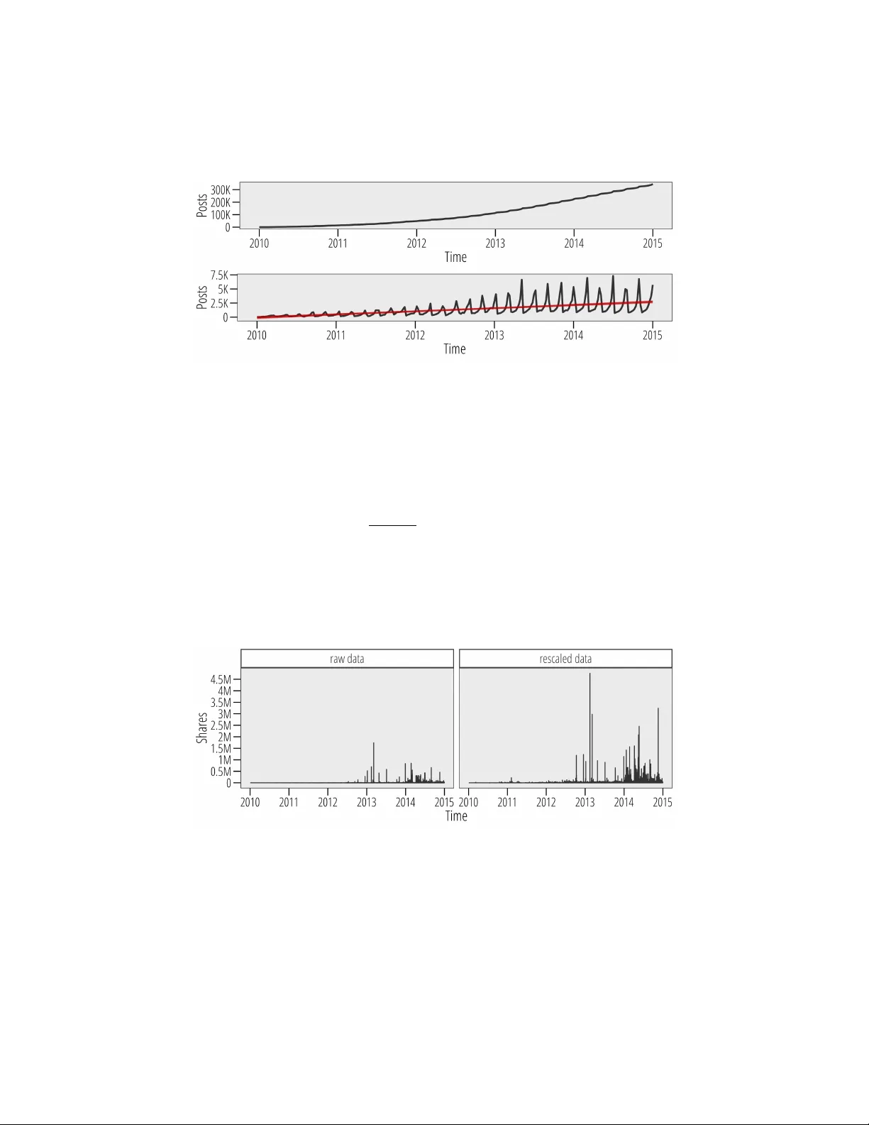 온라인 소셜 미디어에서 바이럴 허위정보의 통계적 특성