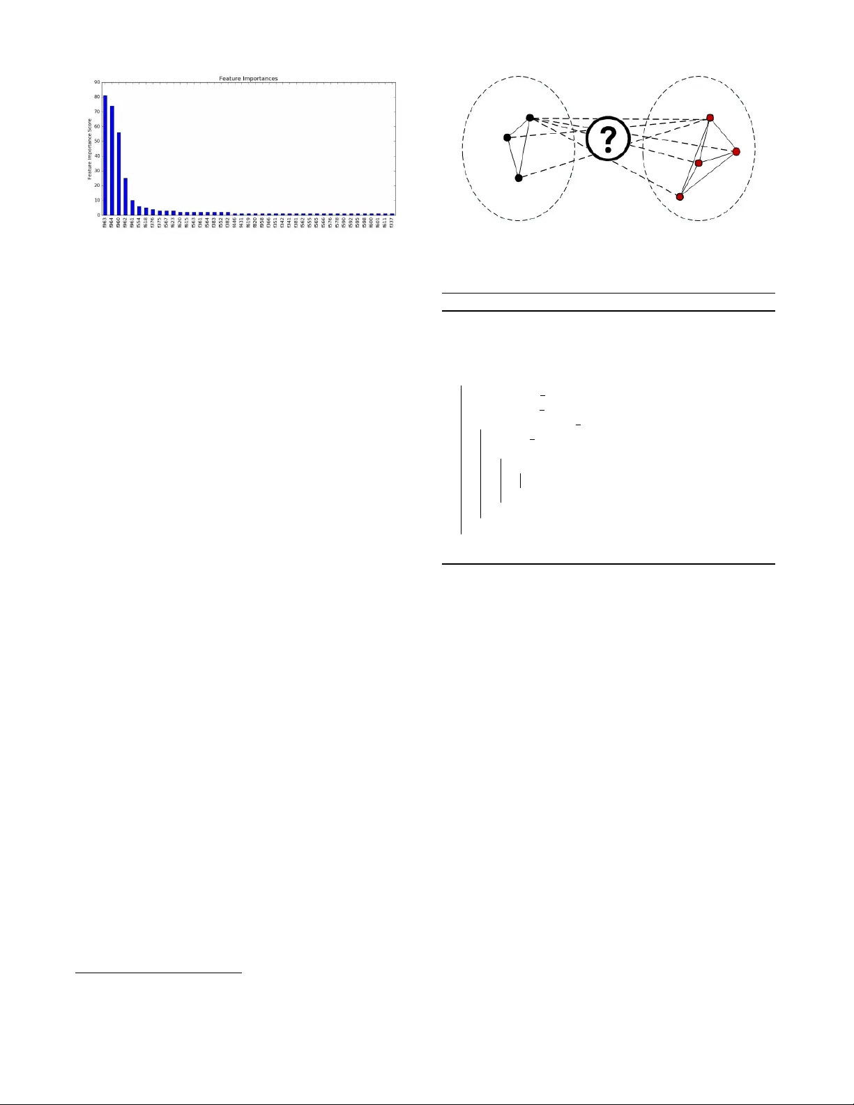 Cross Device Matching for Online Advertising with Neural Feature   Ensembles : First Place Solution at CIKM Cup 2016