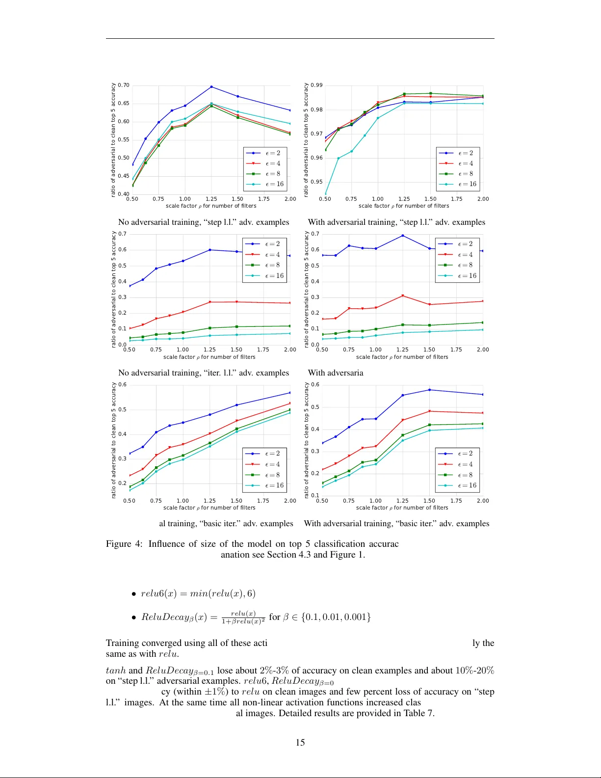Adversarial Machine Learning at Scale