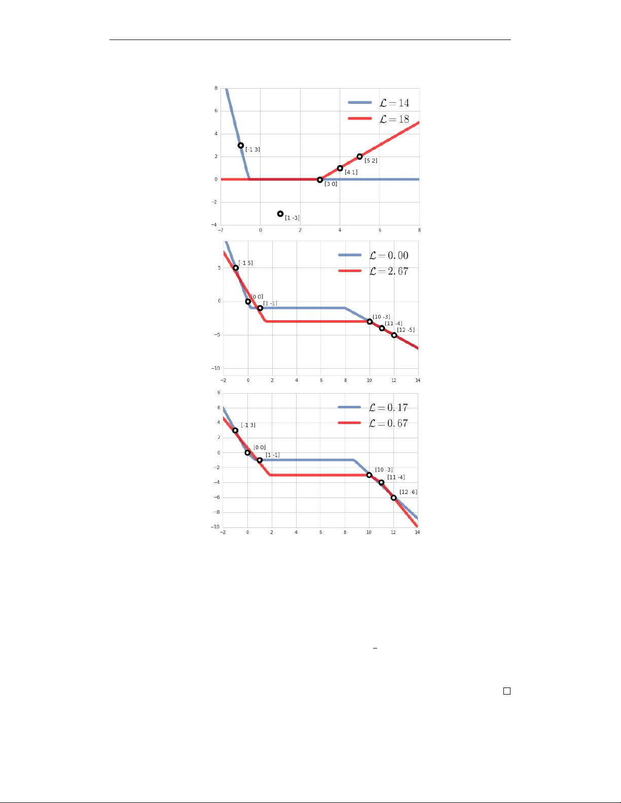 Local minima in training of neural networks