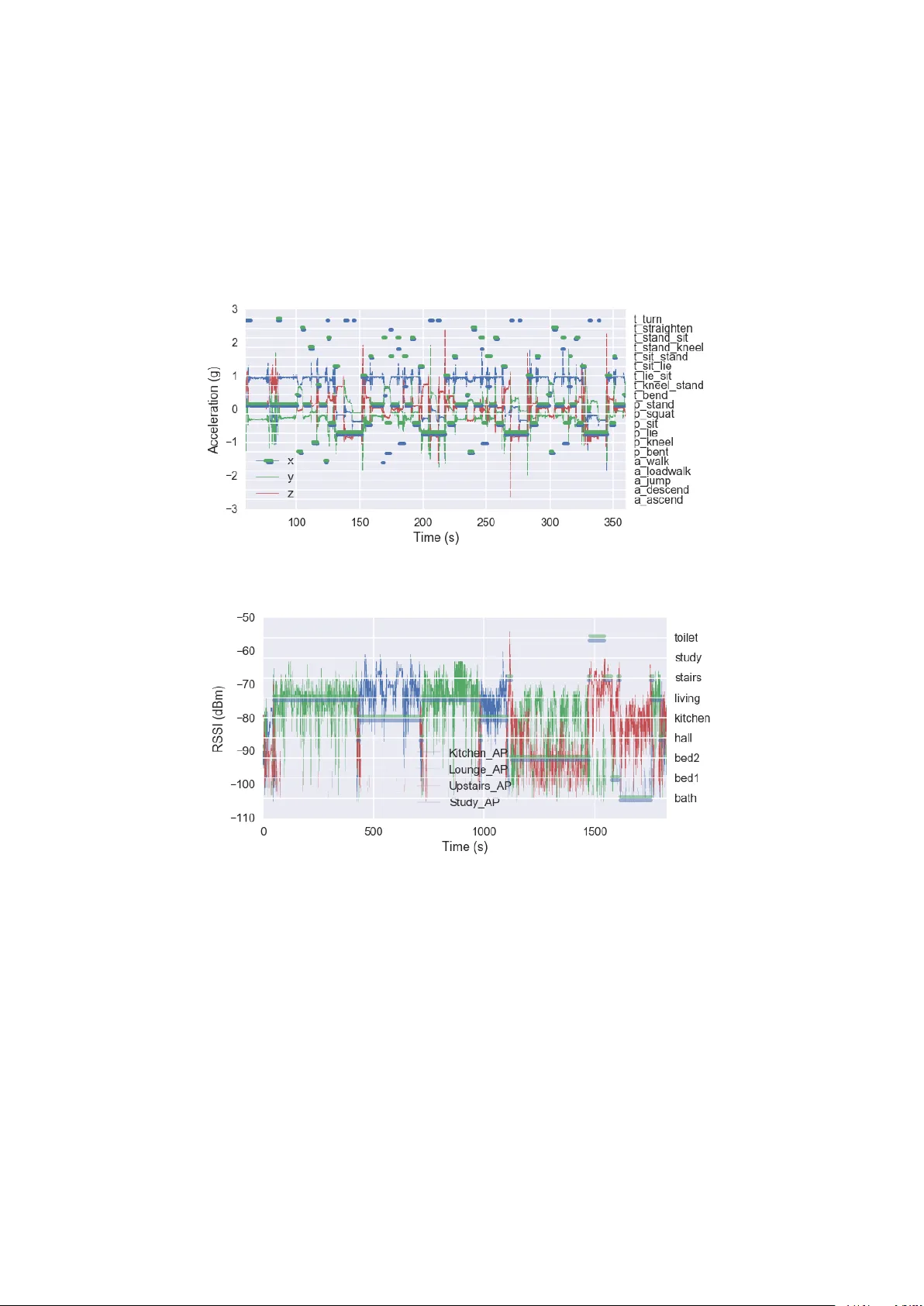Probabilistic Sensor Fusion for Ambient Assisted Living