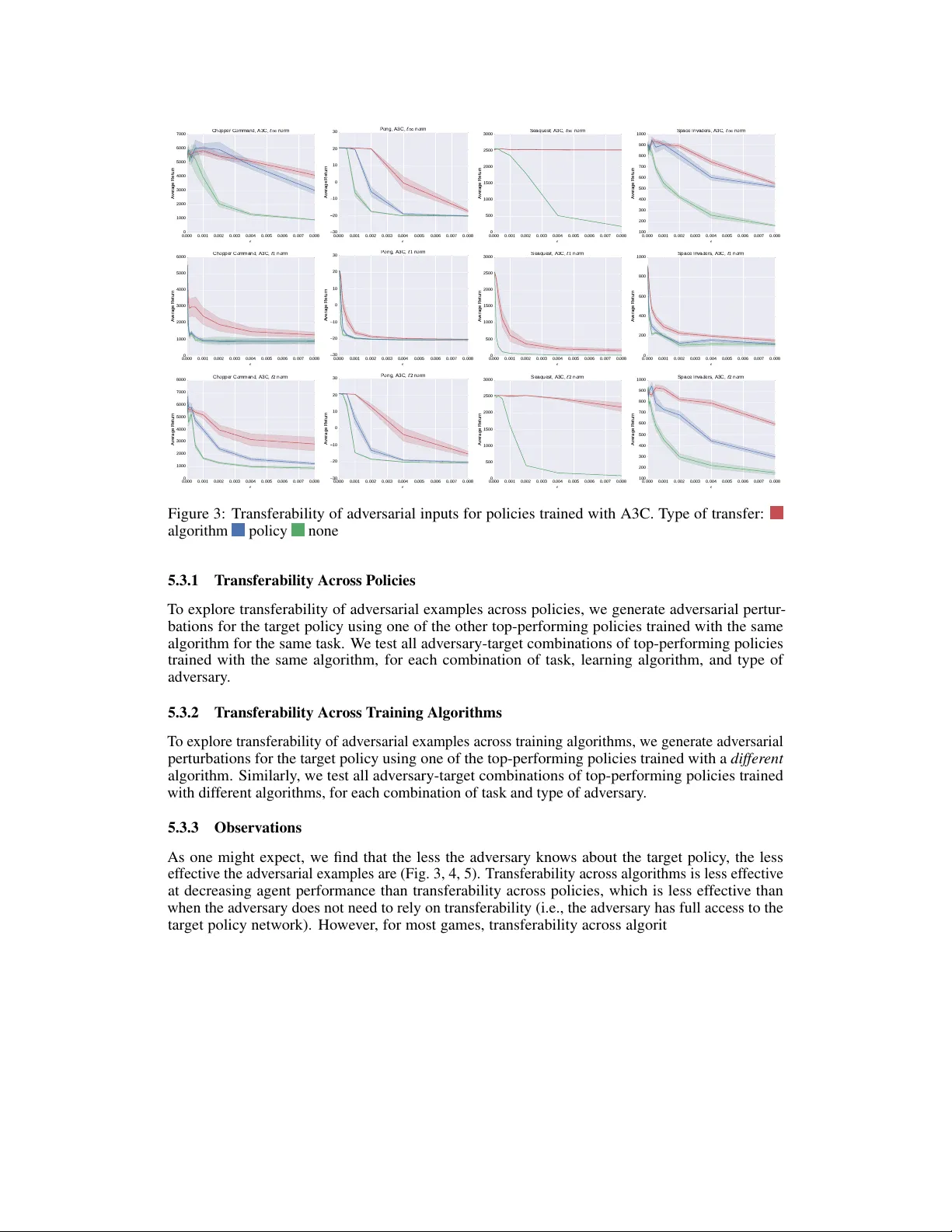 Adversarial Attacks on Neural Network Policies