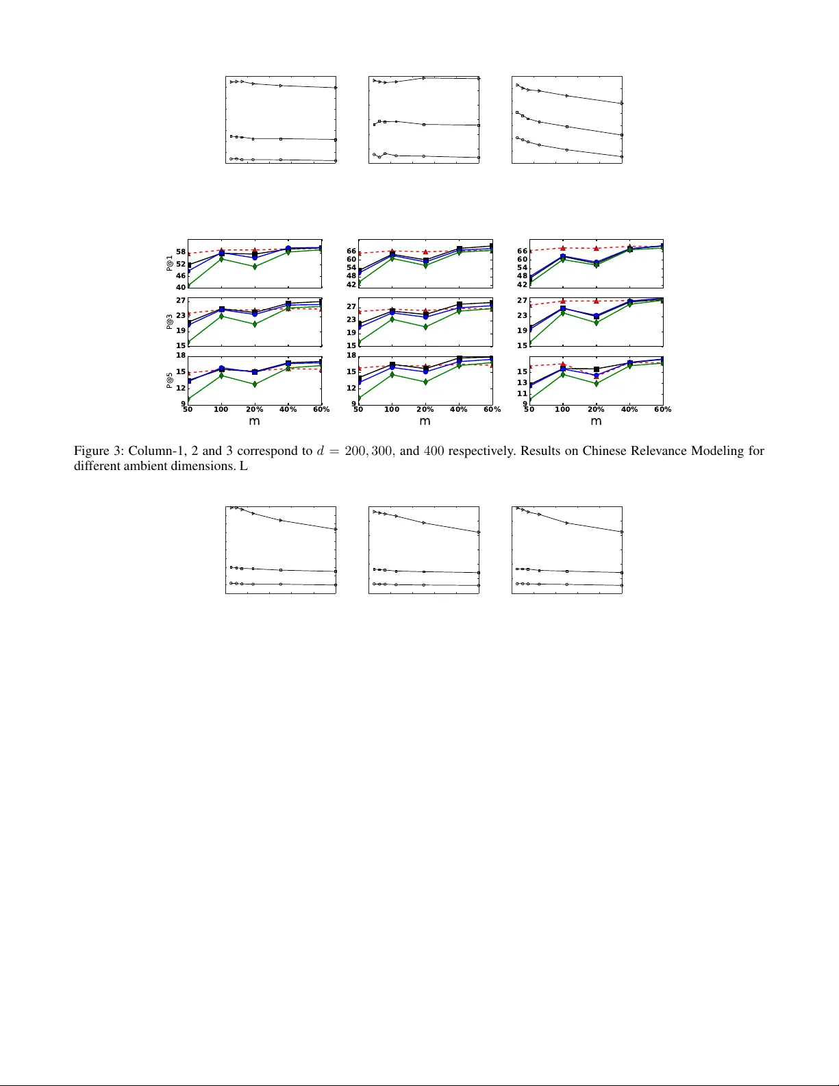 RIPML: A Restricted Isometry Property based Approach to Multilabel   Learning
