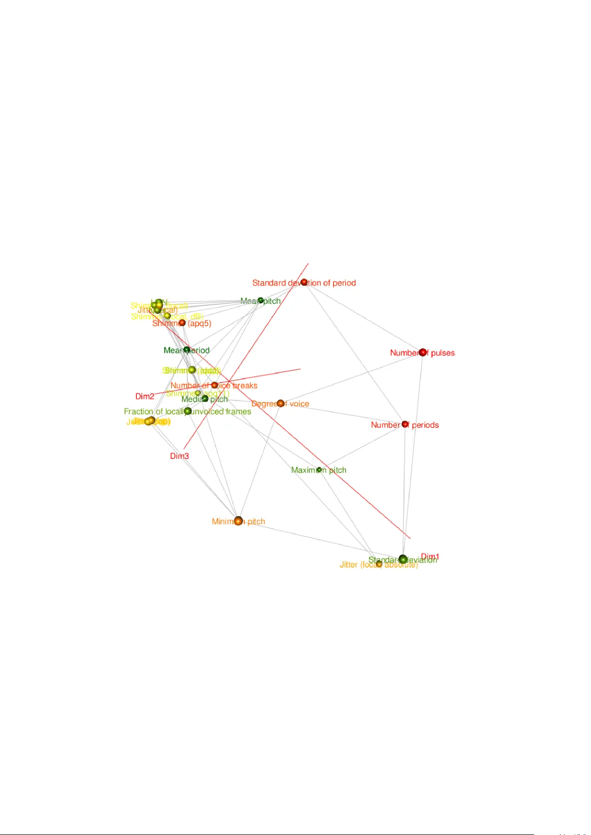 Combinatorics of Distance Covariance: Inclusion-Minimal Maximizers of   Quasi-Concave Set Functions for Diverse Variable Selection