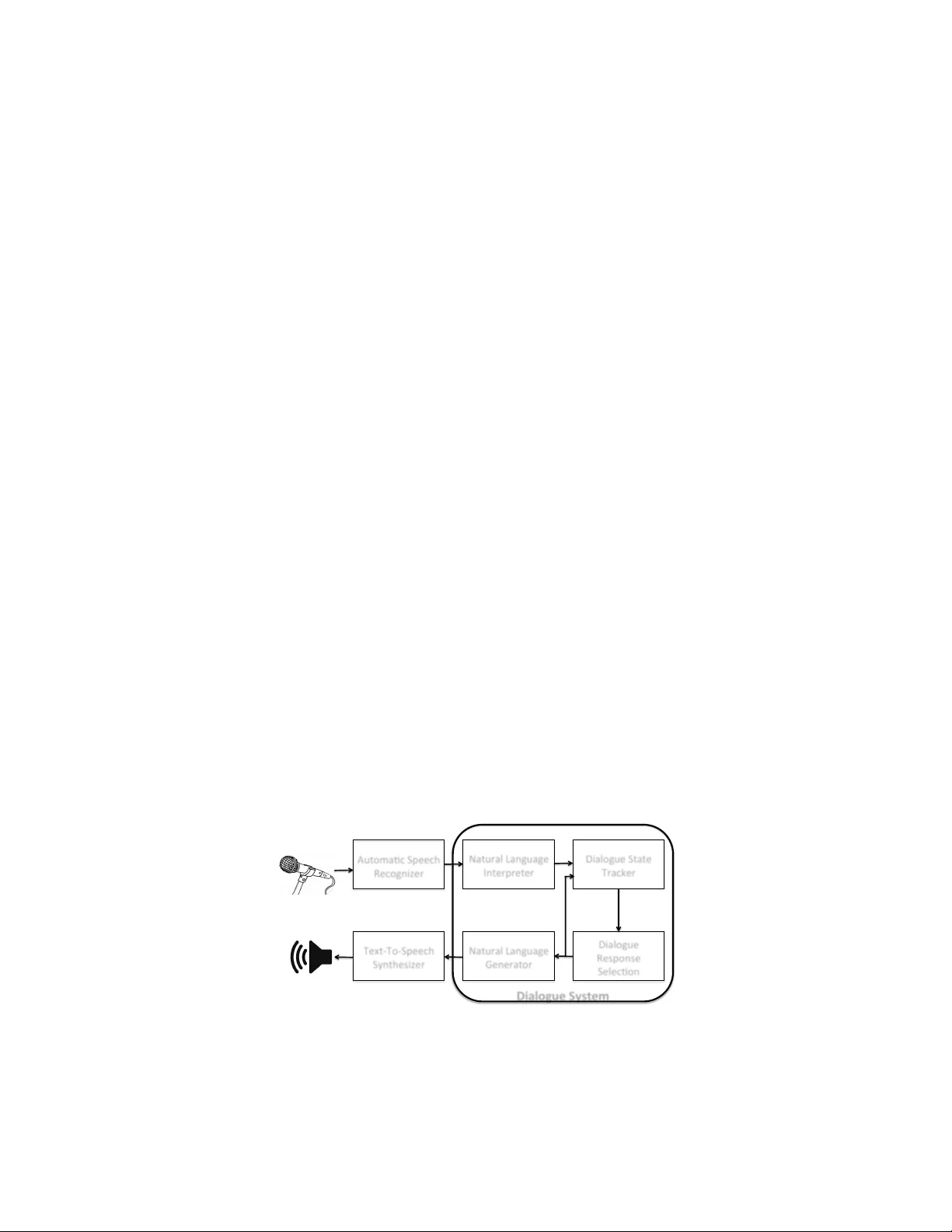 A Survey of Available Corpora for Building Data-Driven Dialogue Systems