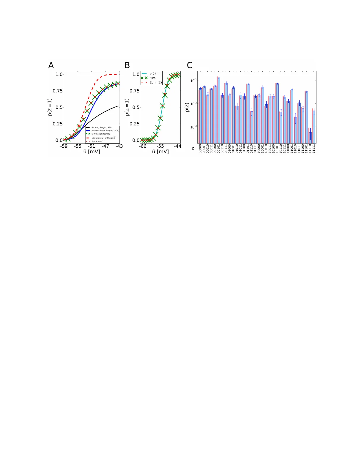 The high-conductance state enables neural sampling in networks of LIF   neurons
