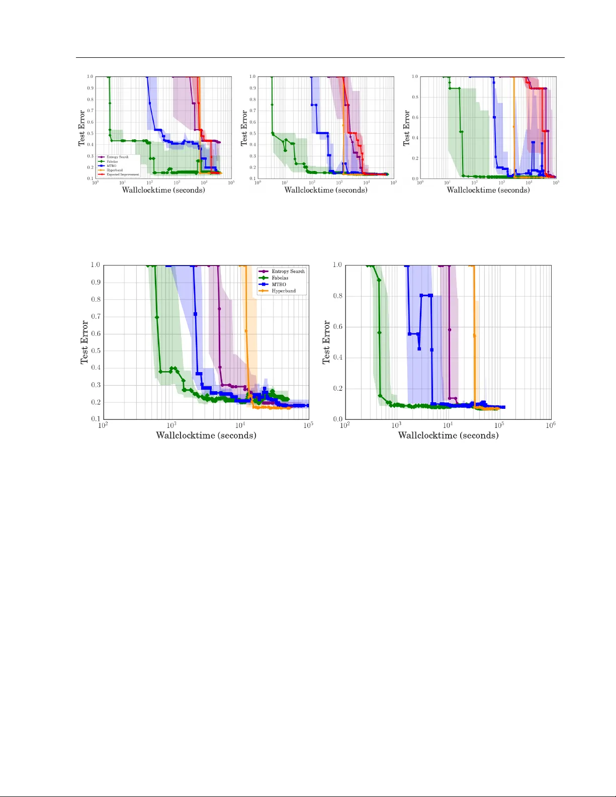 대규모 데이터셋을 위한 빠른 베이지안 하이퍼파라미터 최적화