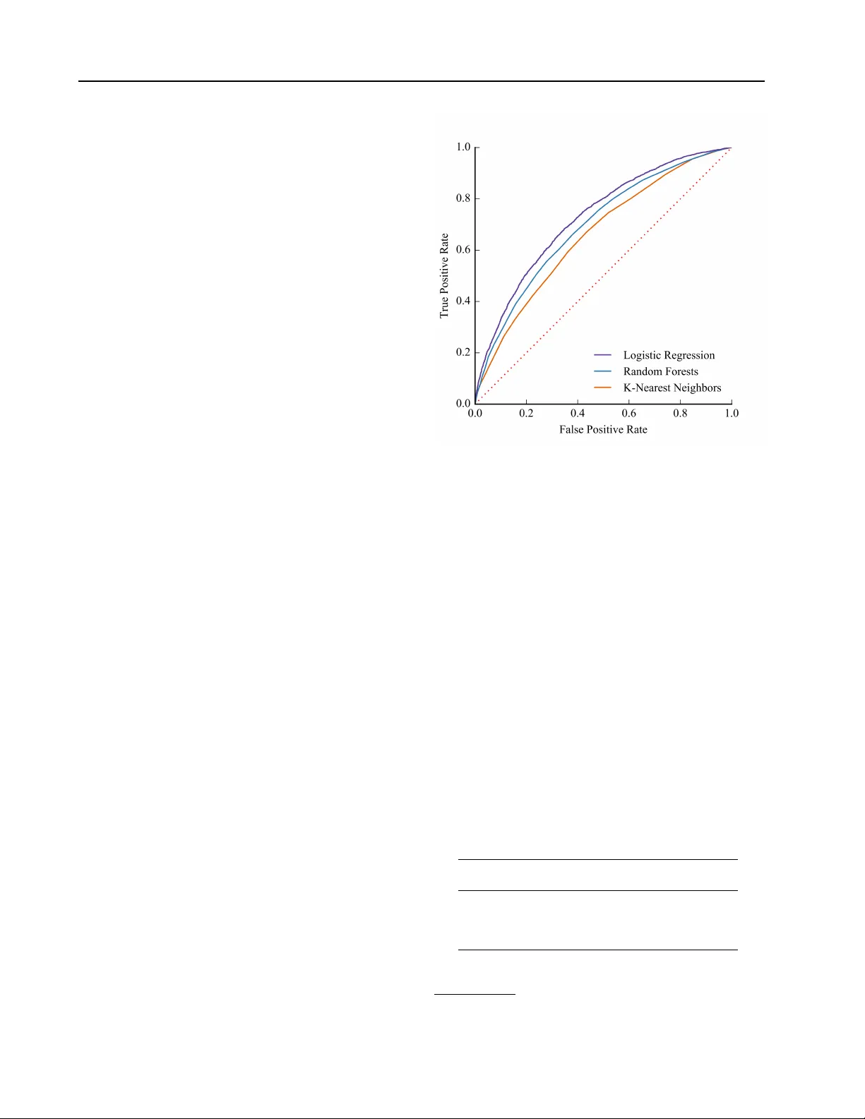 Predicting Student Dropout in Higher Education