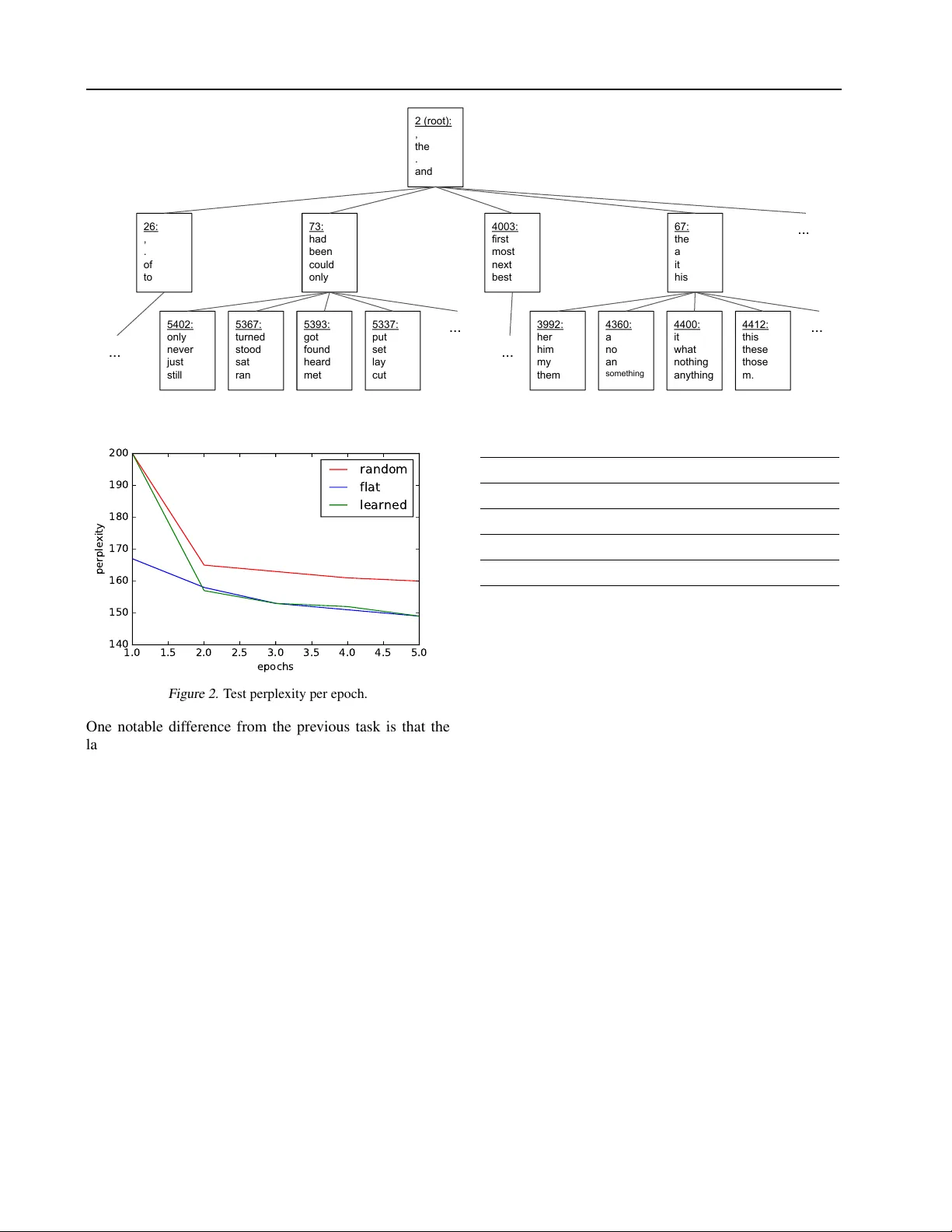 트리와 표현을 동시에 학습하는 극한 분류 및 밀도 추정 방법
