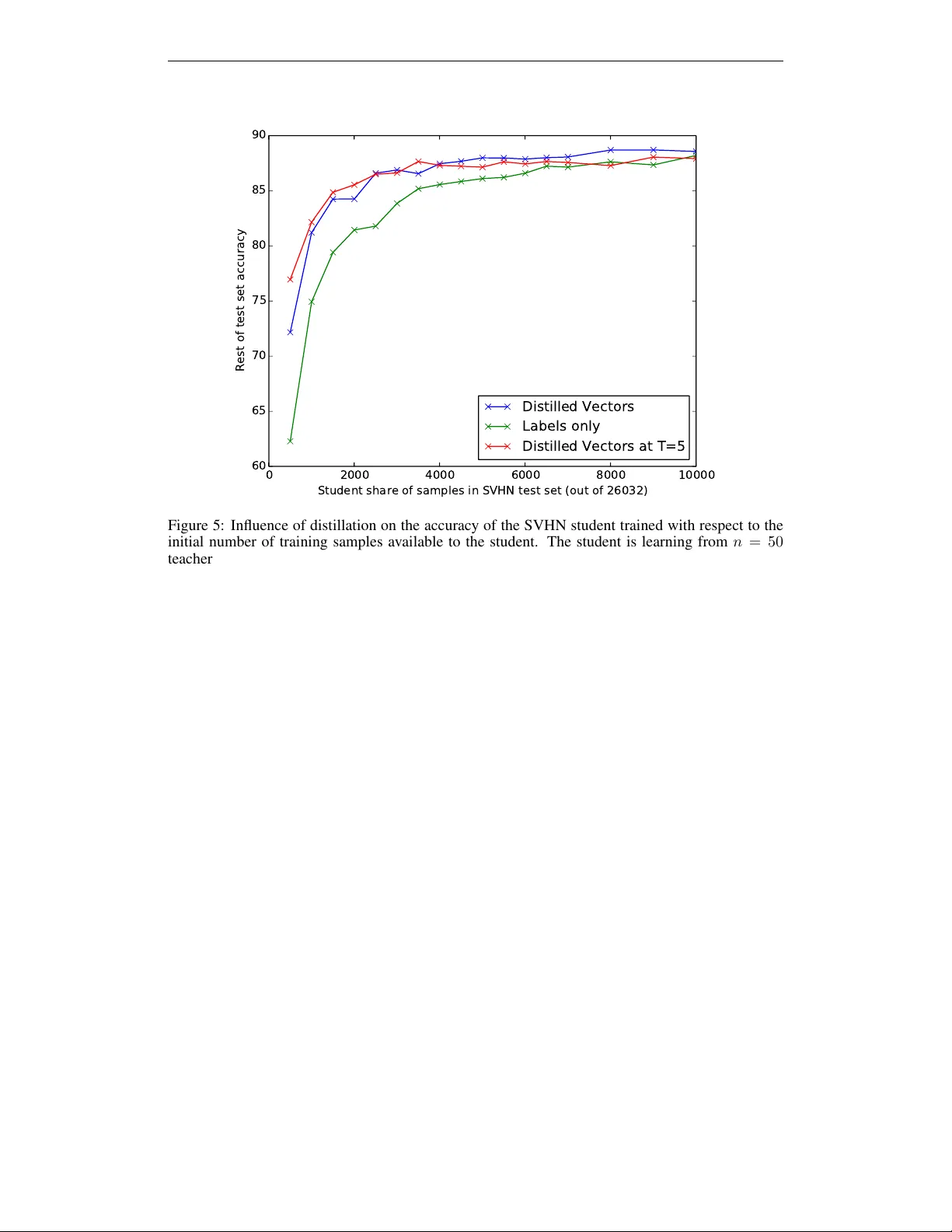프라이버시 보장을 위한 반지도 학습 교사 앙상블 전이