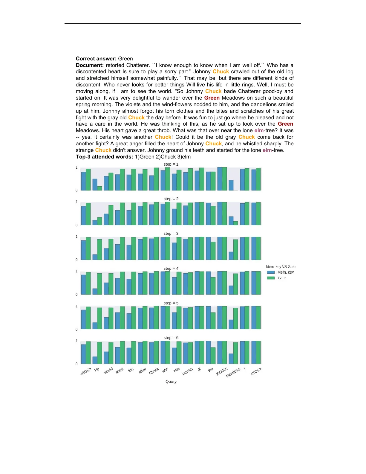 Reasoning with Memory Augmented Neural Networks for Language   Comprehension