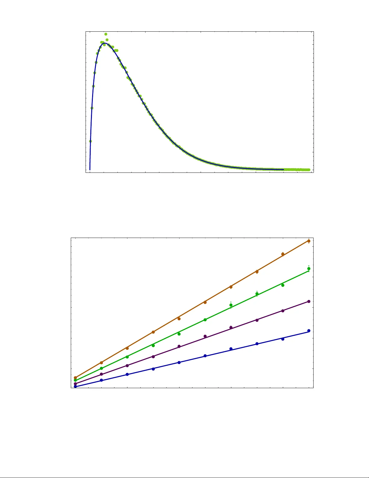 Eigenvector statistics of the product of Ginibre matrices
