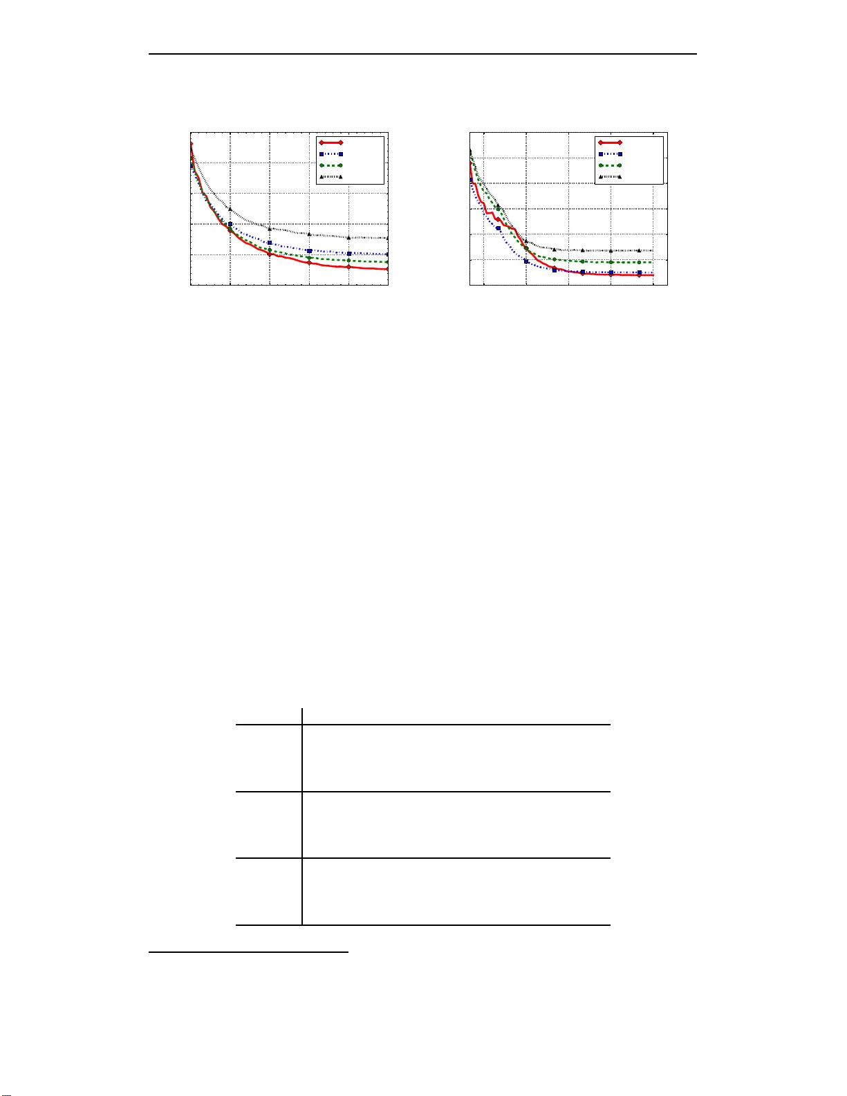 Tying Word Vectors and Word Classifiers: A Loss Framework for Language   Modeling