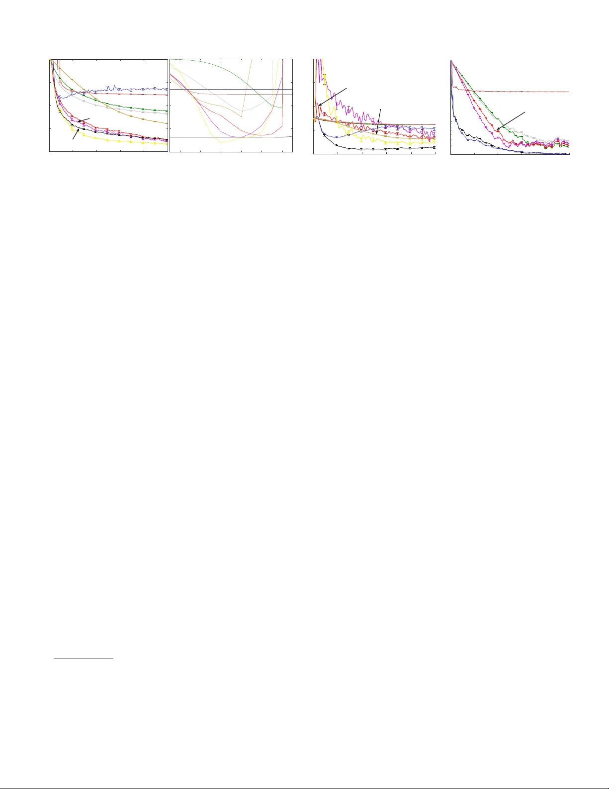 Accelerated Gradient Temporal Difference Learning