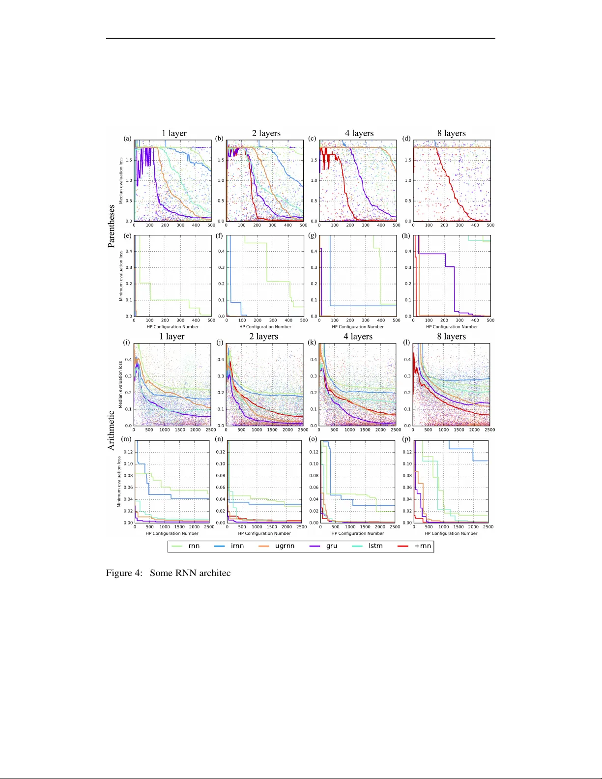 RNN의 용량과 학습 가능성: 파라미터와 유닛 별 한계 분석