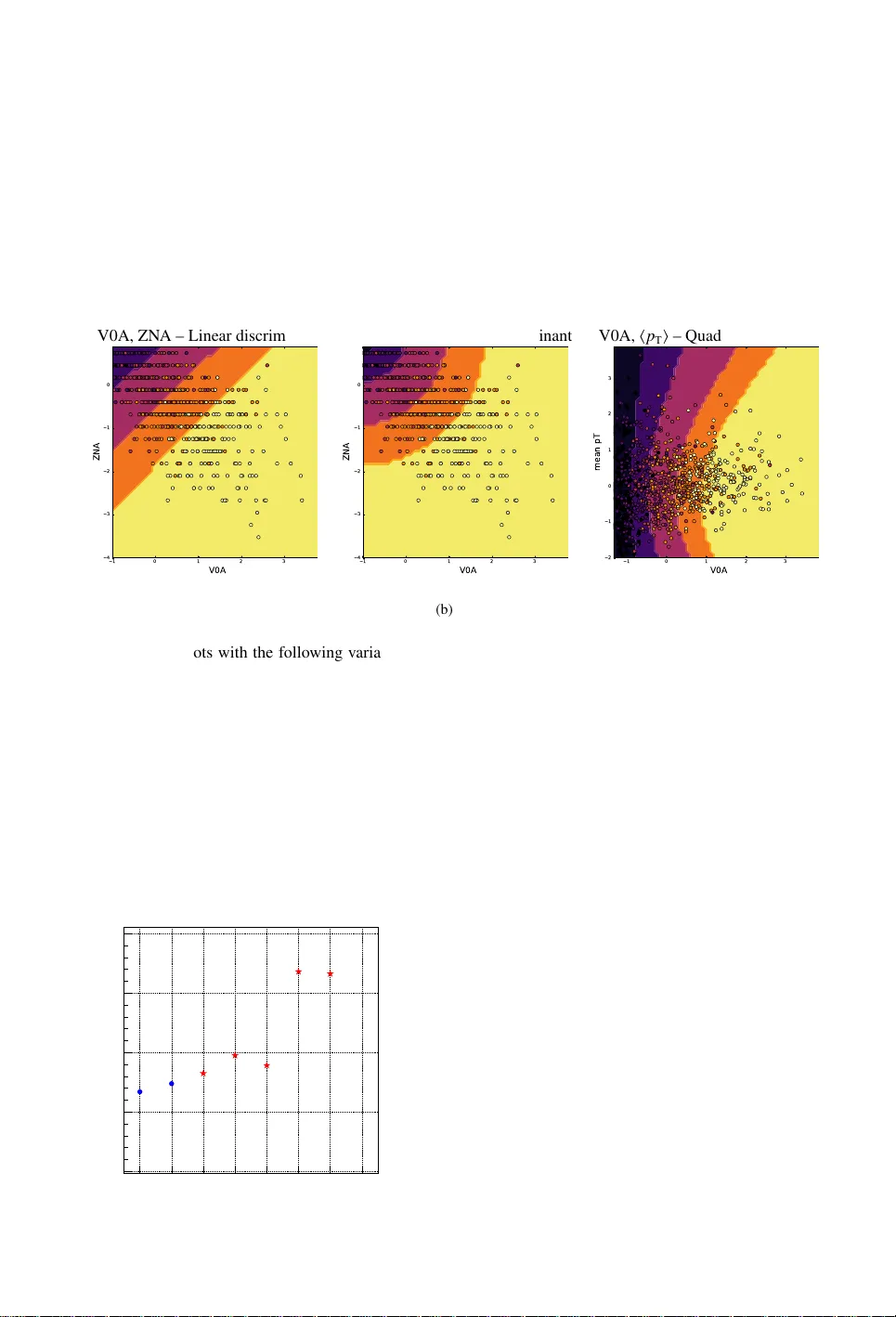 머신러닝으로 보는 충돌 중심도 추정 혁신