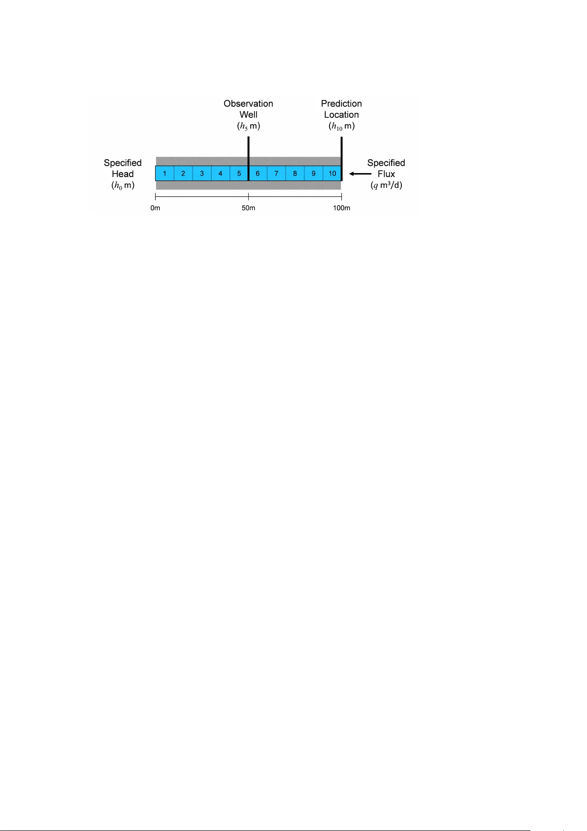 Overcoming model simplifications when quantifying predictive uncertainty