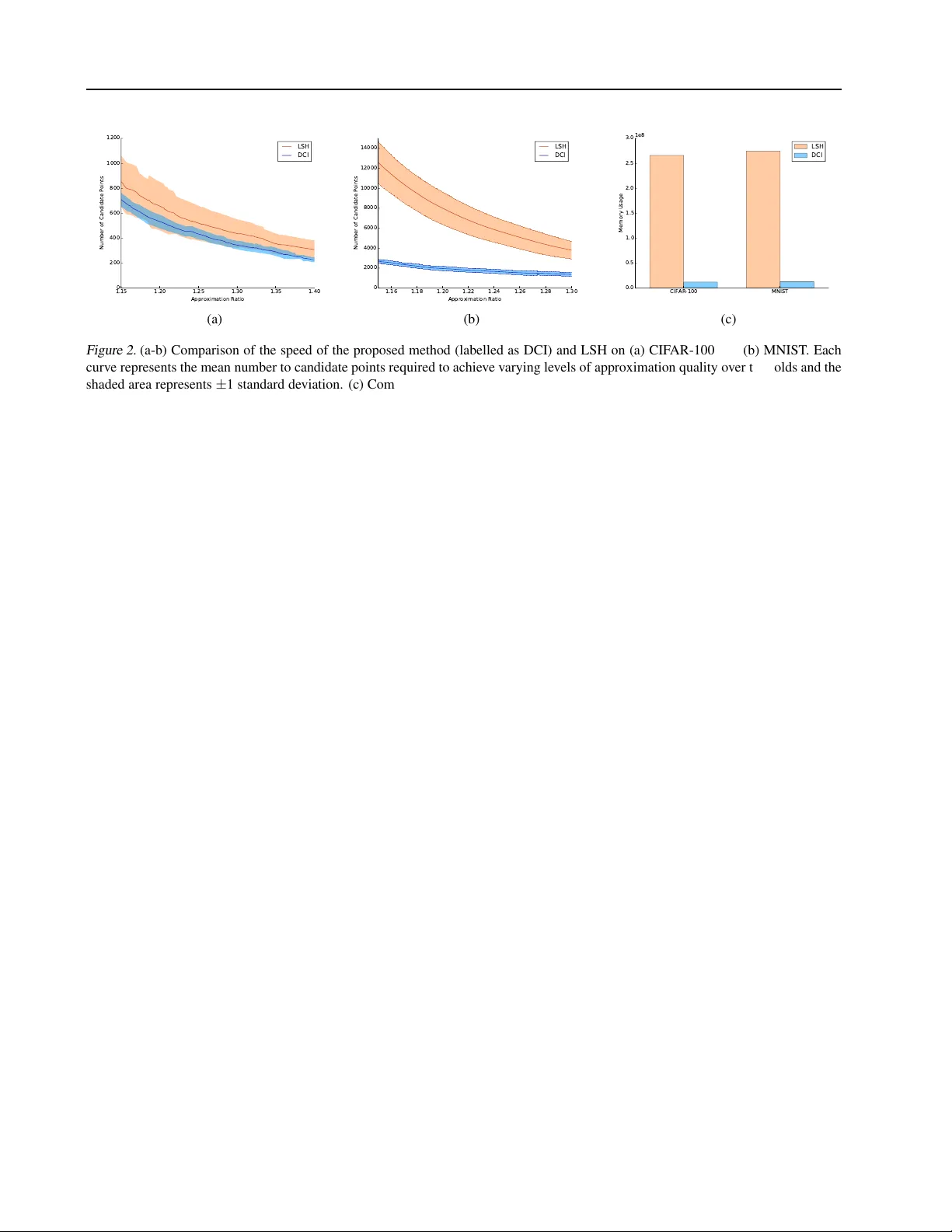 Fast k-Nearest Neighbour Search via Dynamic Continuous Indexing