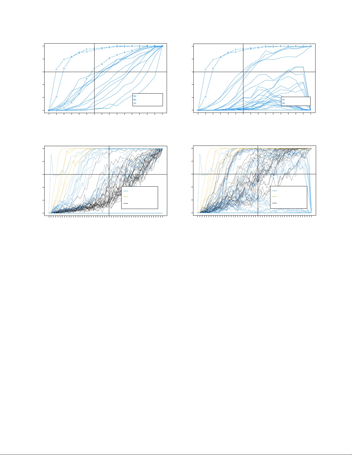 장기 데이터 인과 분석을 위한 안정적 구조 사양 탐색