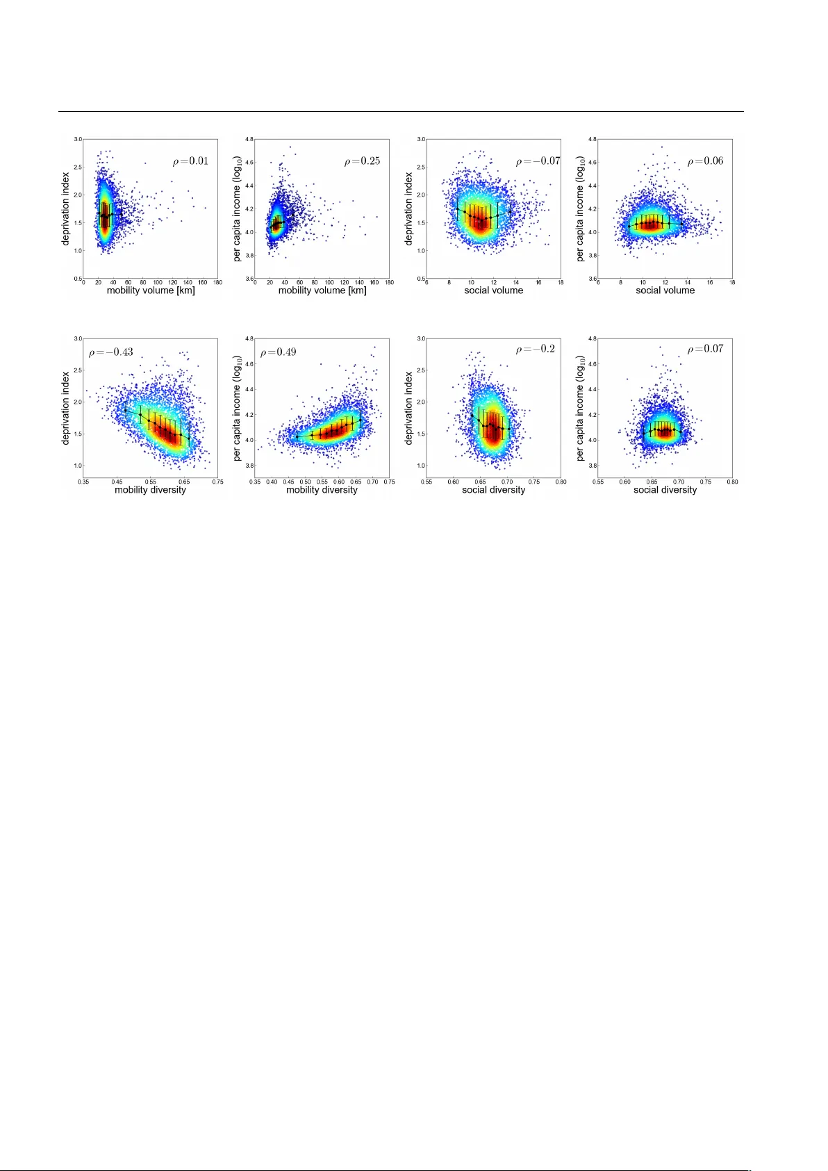 An analytical framework to nowcast well-being using mobile phone data