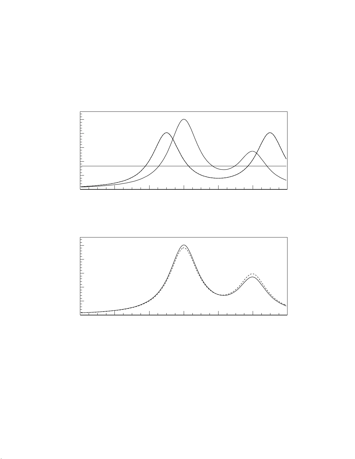 Tests for Comparing Weighted Histograms. Review and Improvements