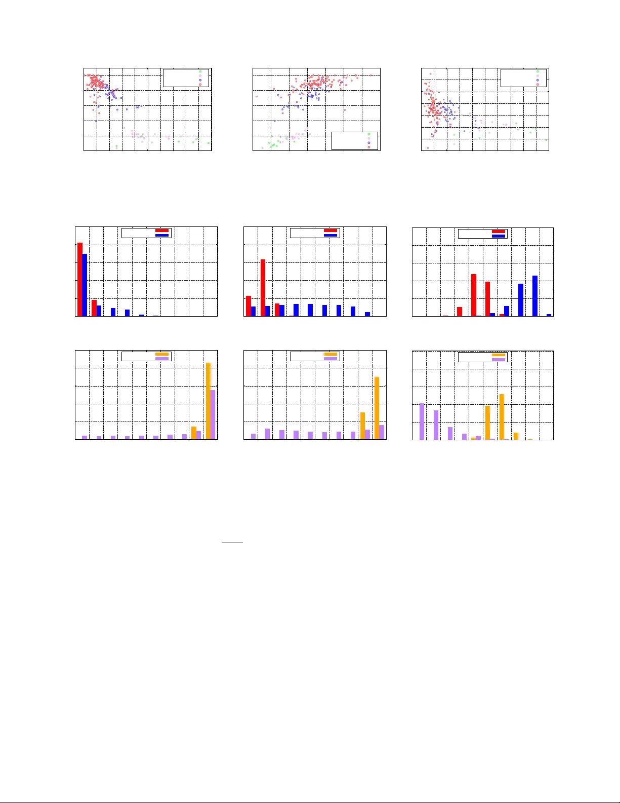 머신러닝 모델의 회원 정보 유출 공격