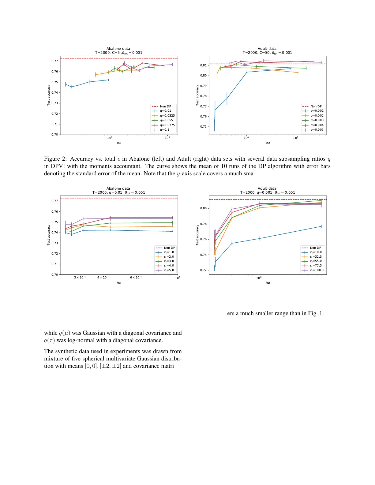 Differentially Private Variational Inference for Non-conjugate Models