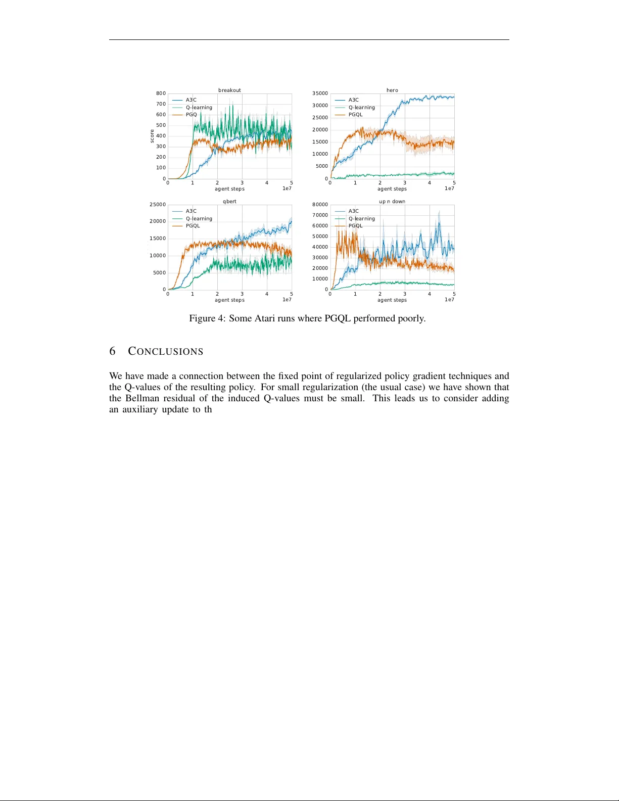 Combining policy gradient and Q-learning