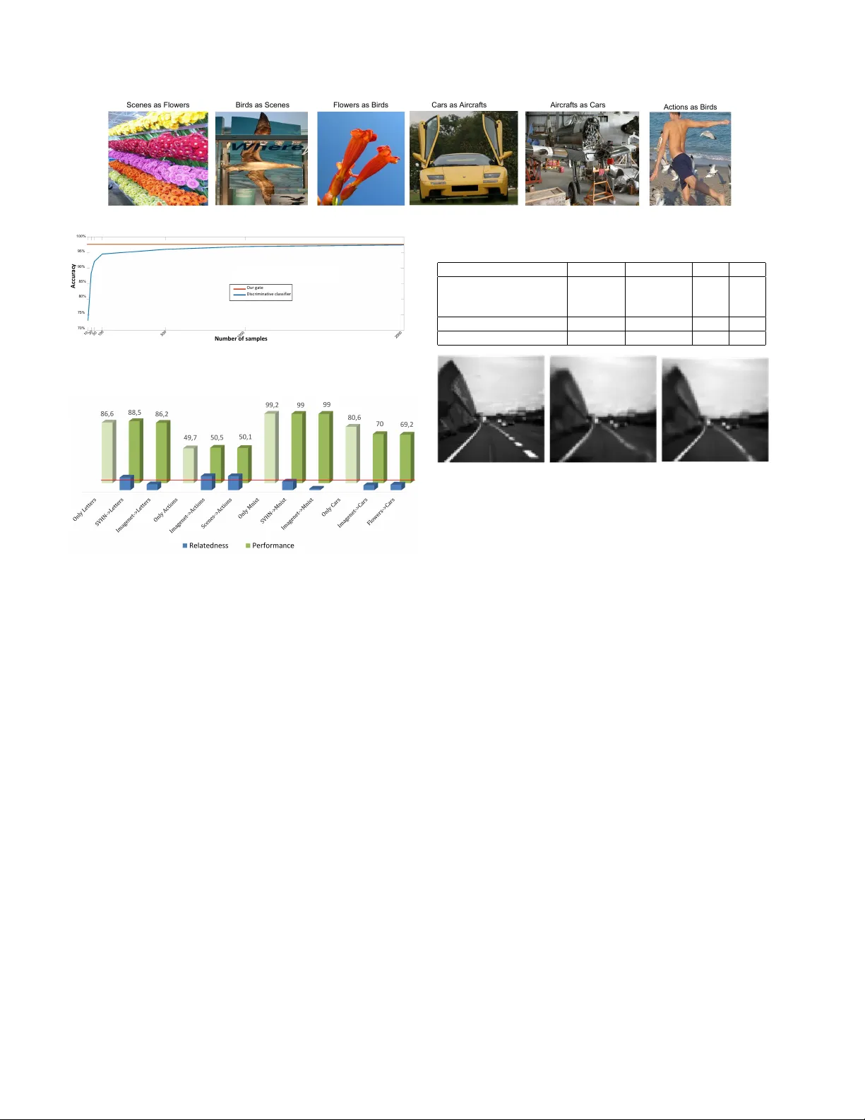 Expert Gate: Lifelong Learning with a Network of Experts