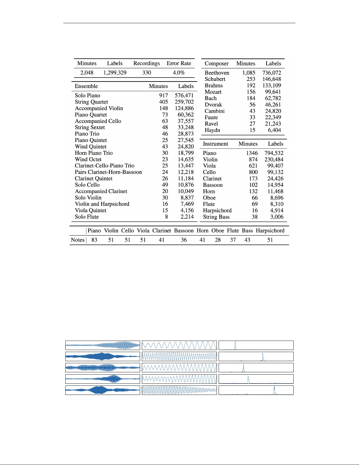 Learning Features of Music from Scratch