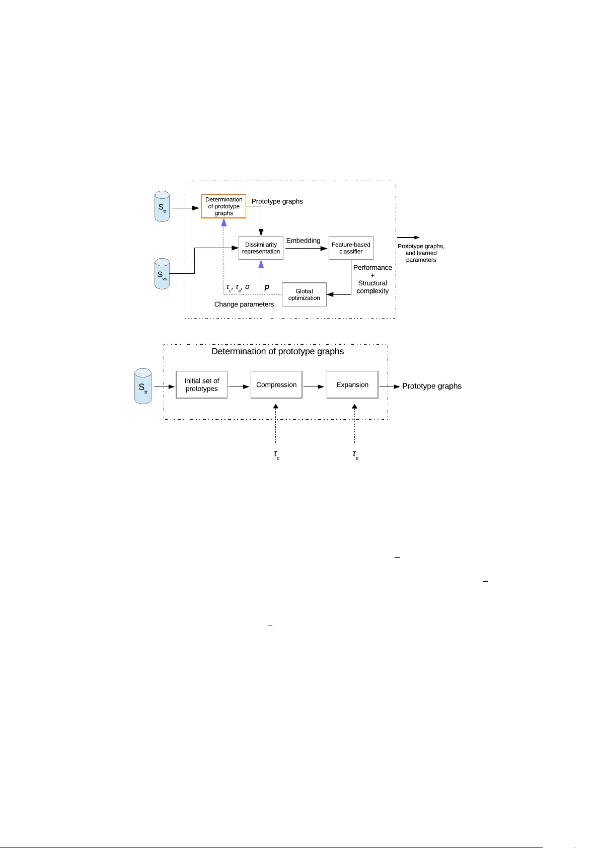 Designing labeled graph classifiers by exploiting the Renyi entropy of   the dissimilarity representation
