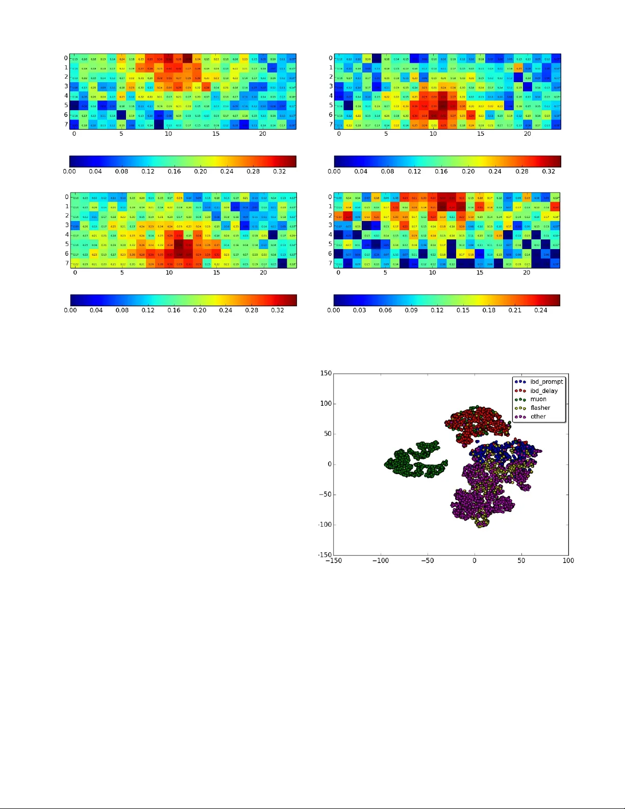Revealing Fundamental Physics from the Daya Bay Neutrino Experiment   using Deep Neural Networks