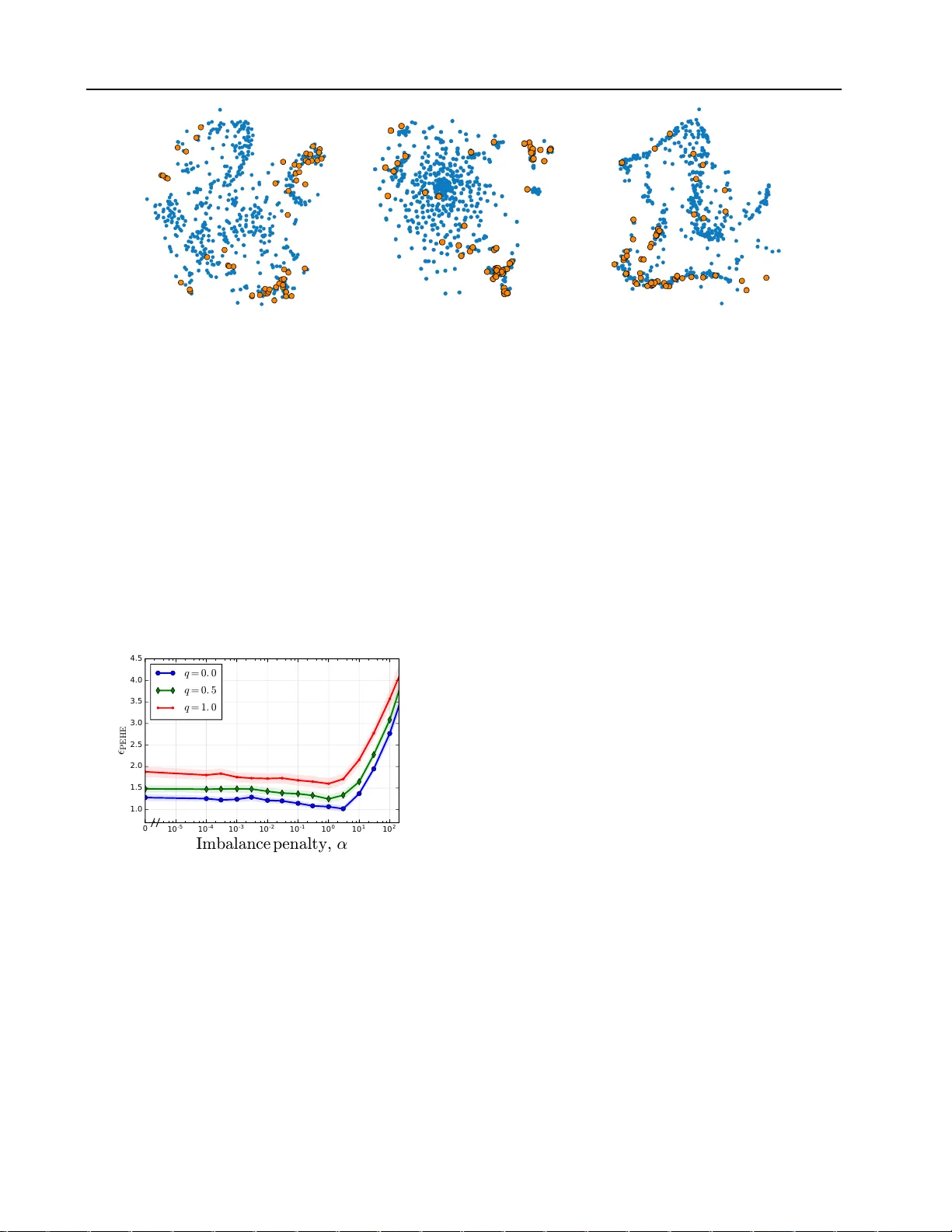 개인 치료 효과 추정을 위한 일반화 경계와 표현 학습 알고리즘