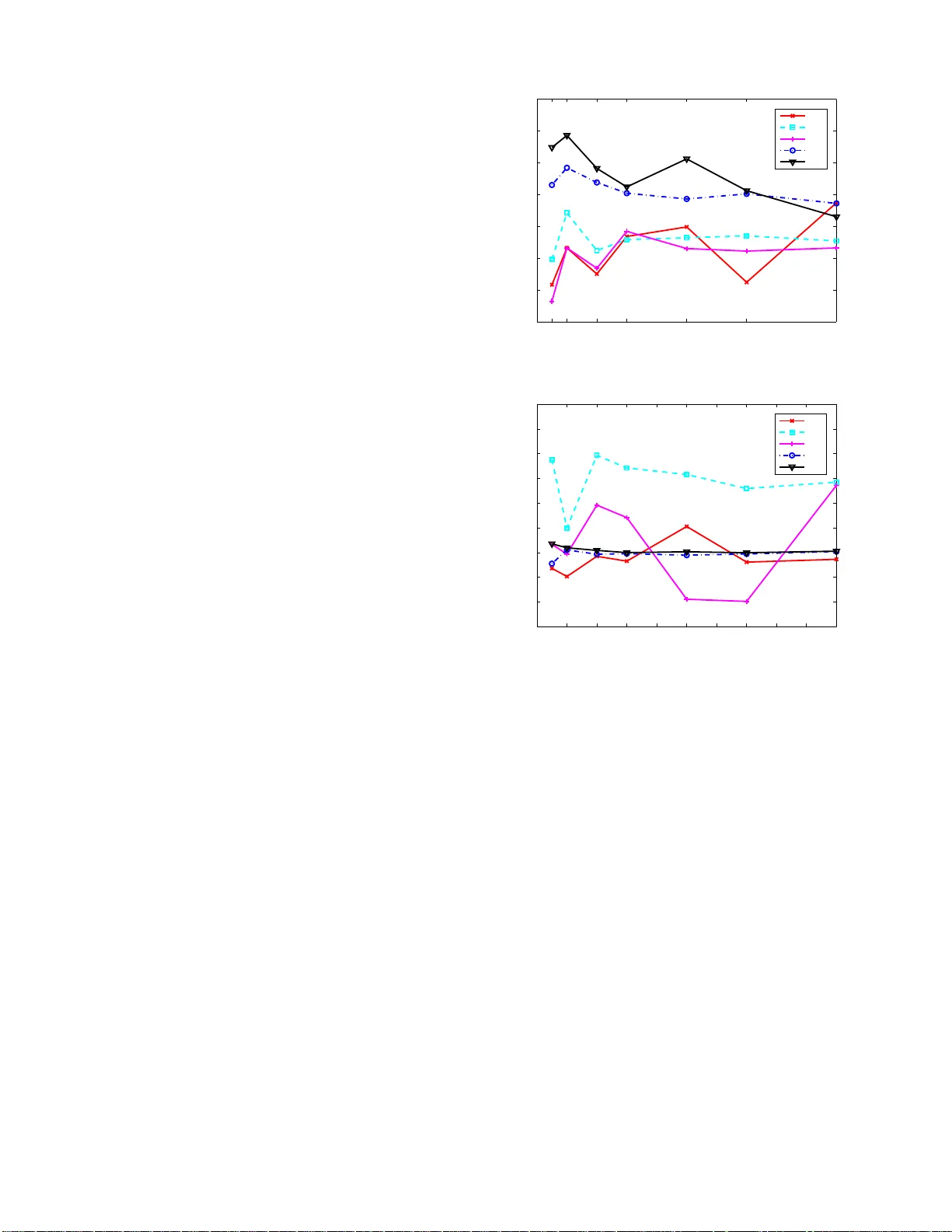 적응형 학습을 통한 랜덤 매핑 데이터 양자화