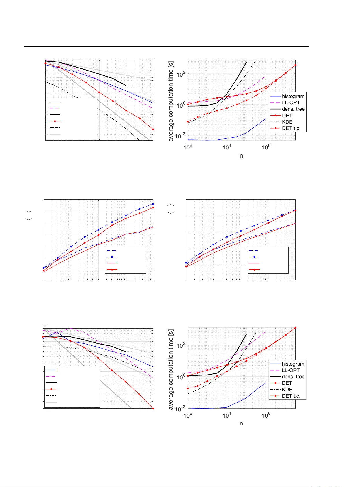 밀도 추정용 분포 요소 트리