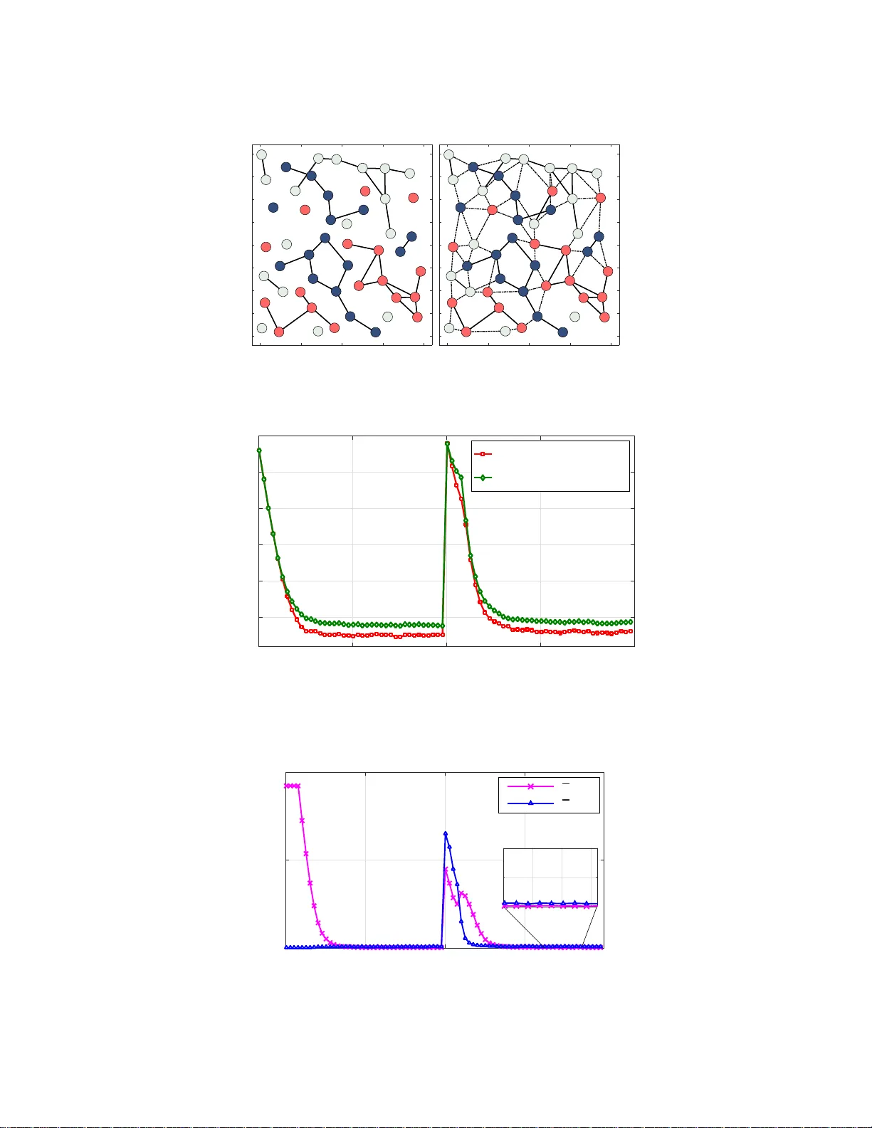 분산 클러스터링과 링크 활용을 통한 네트워크 에이전트 협업