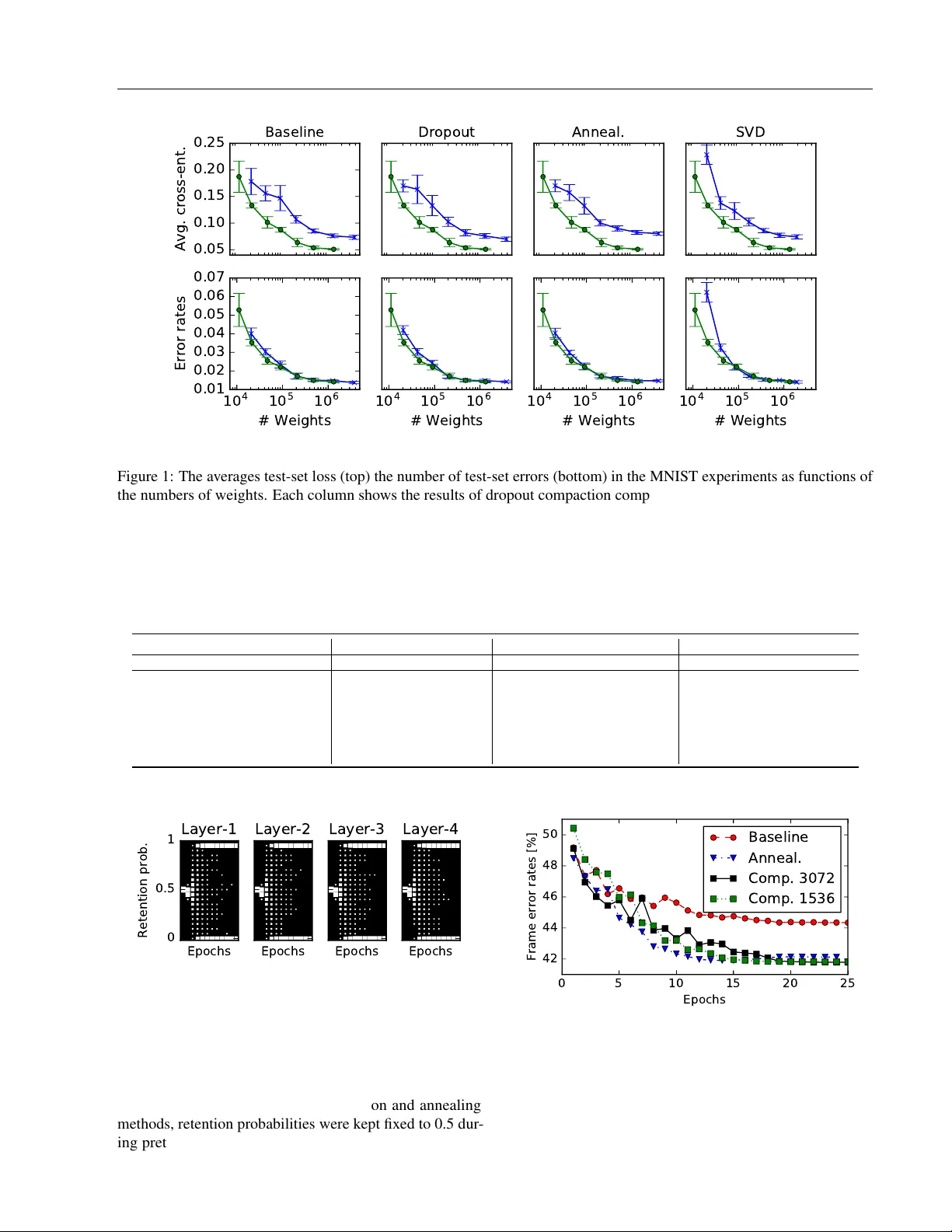 Compacting Neural Network Classifiers via Dropout Training