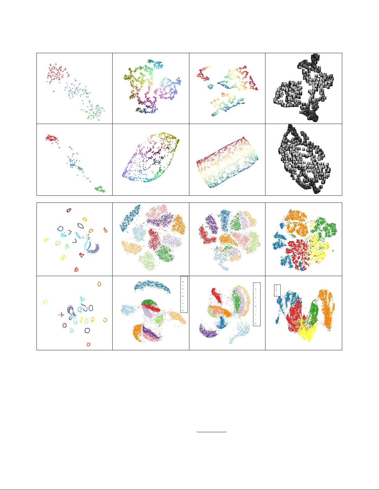 강건한 순위 기반 저차원 임베딩 t‑ETE