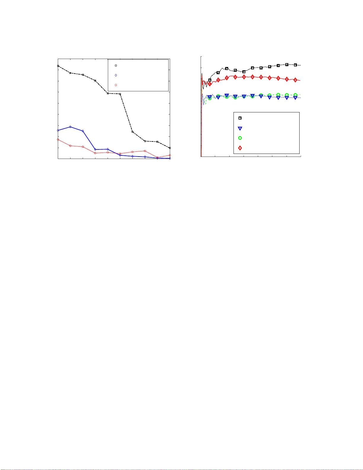 Reinforcement Learning of POMDPs using Spectral Methods