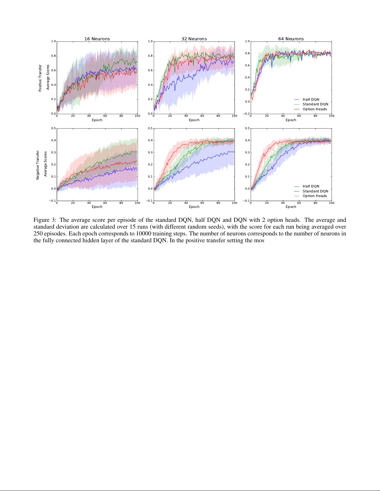 Classifying Options for Deep Reinforcement Learning